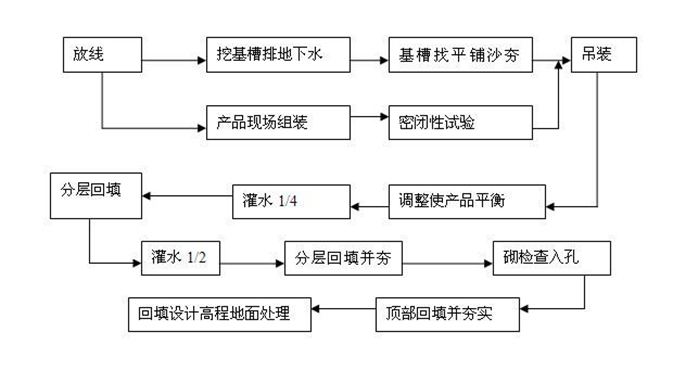 水泥消防水池